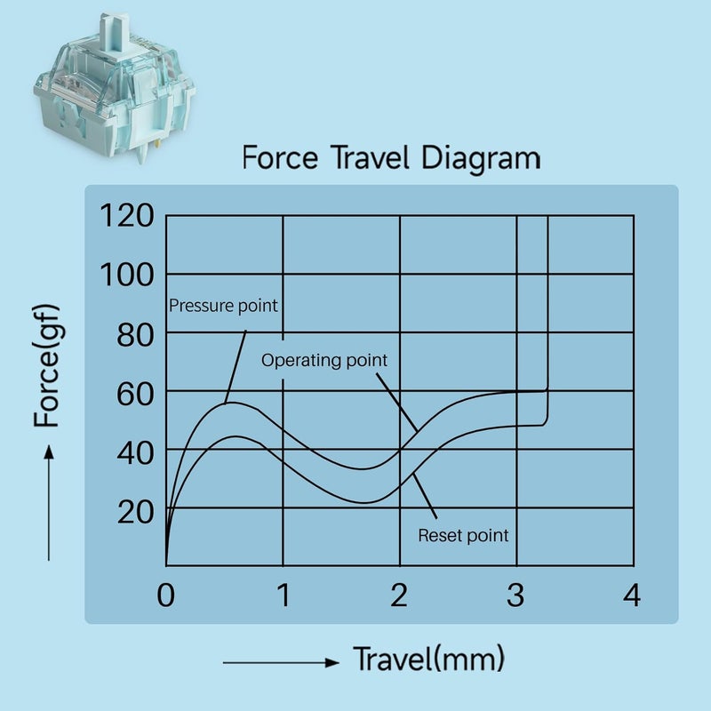AKKO مفتاح V5 كريمي أزرق للوحة مفاتيح الألعاب الميكانيكية، 5 دبابيس 45gf مفاتيح لمسية مشحمة مسبقًا (45 قطعة) - Image 3